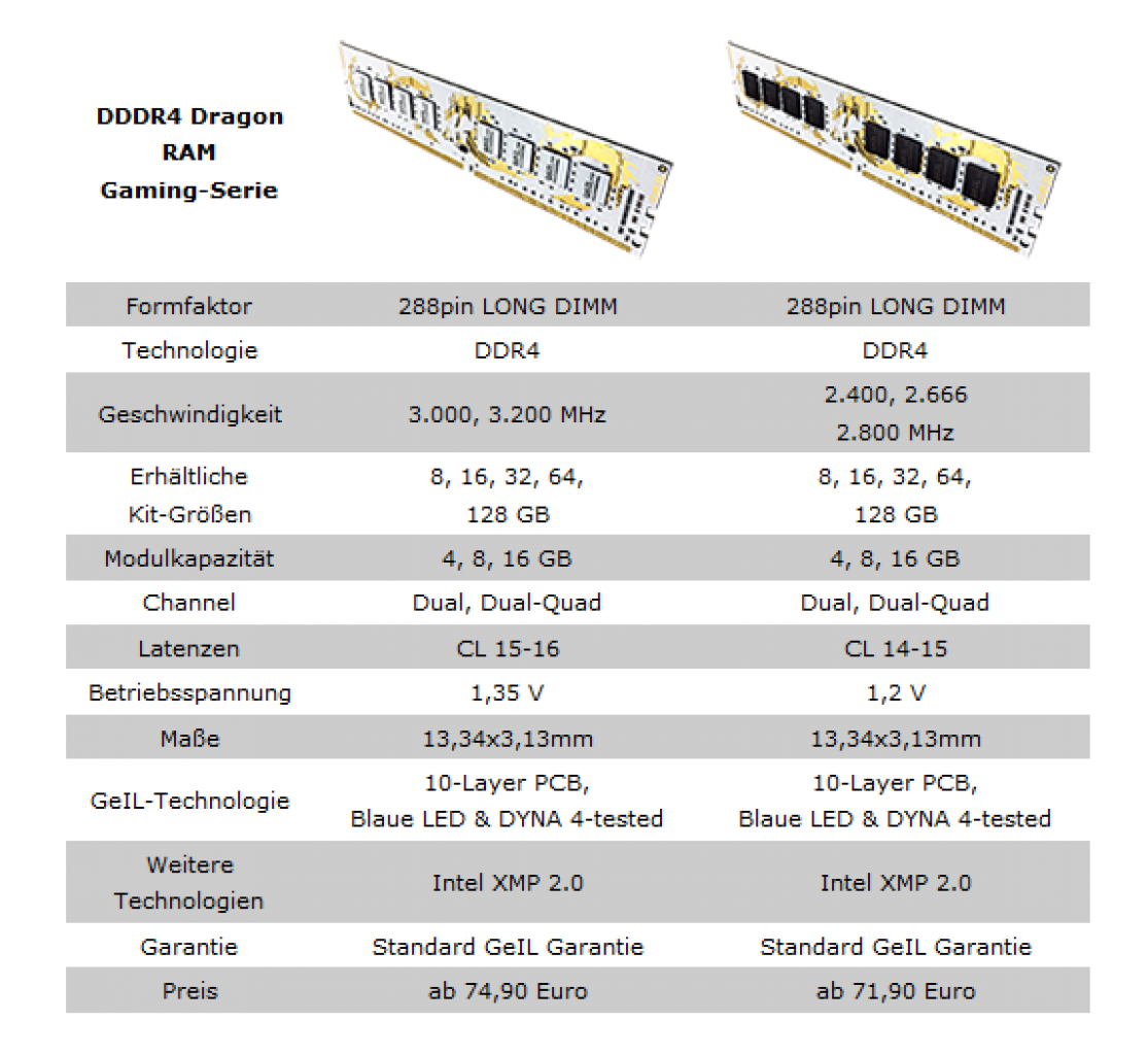 [17/09/2015] Geil Dragon DDR4: Spezifikationen