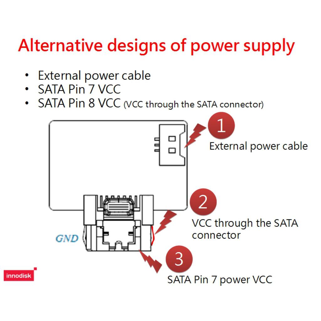 [25/09/2015] SATA Pin 8 Vcc: Innodisk verbessert Stromversorgung per SATA-Anschluss (2)