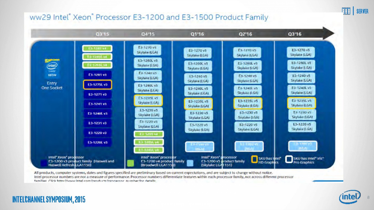 [17/09/2015] Intel Broadwell & Skylake: Erste Details & Spezifikationen zu kommenden Xeons (1)