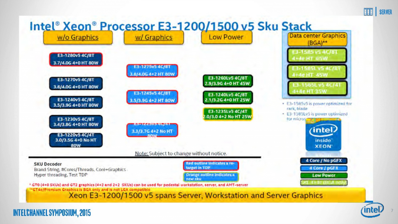 [17/09/2015] Intel Broadwell & Skylake: Erste Details & Spezifikationen zu kommenden Xeons (2)