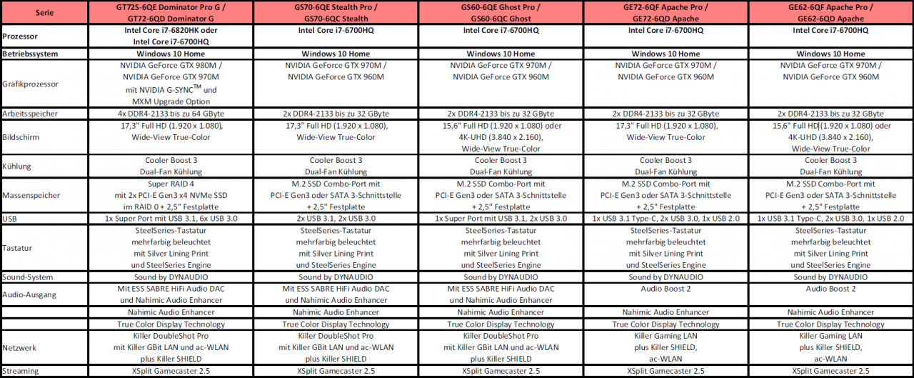 [02/09/2015] Übersicht: MSI-Notebooks mit Skylake-CPUs