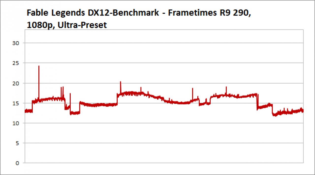 Frametimes R9 290, 1080p