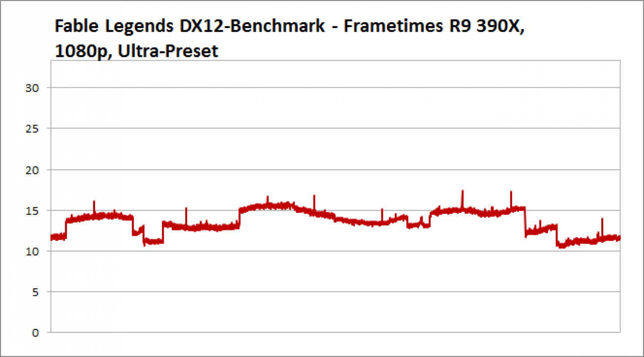 Frametimes R9 390X, 1080p