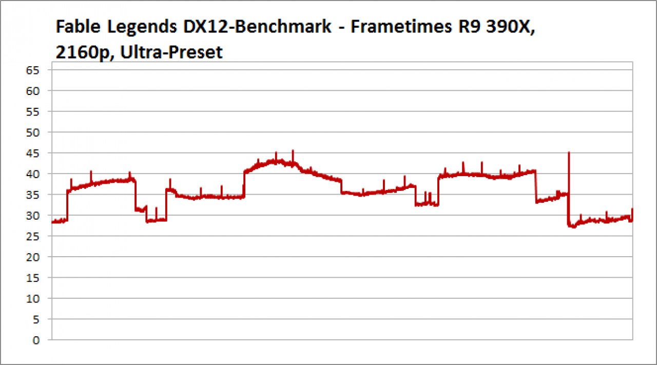 Frametimes R9 390X, 2160p
