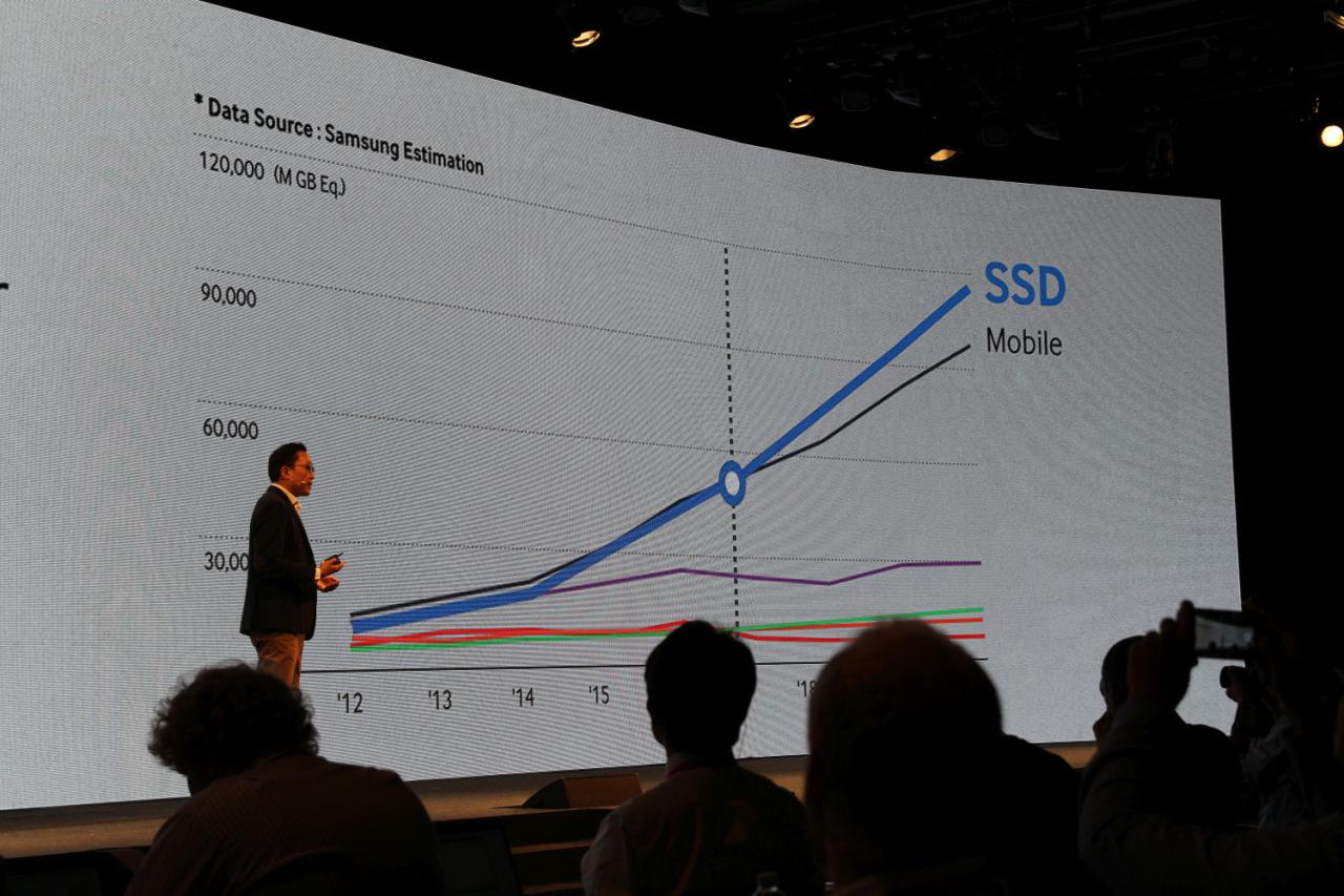 [23/09/2015] SSD 950 Pro: Samsung nennt Euro-Preise und weitere Details (6)