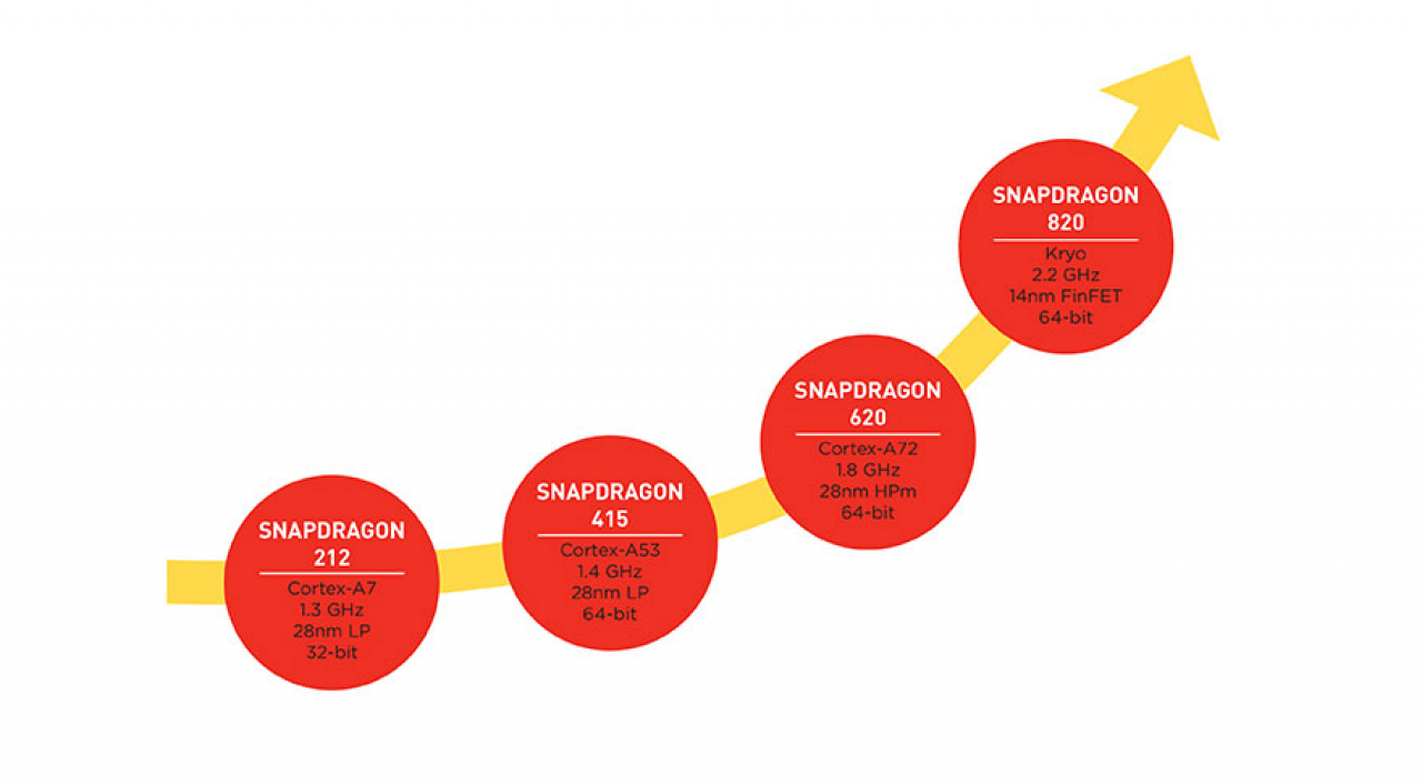 [03/09/2015] Snapdragon 820: Angeblich wieder mit Hitzeproblemen