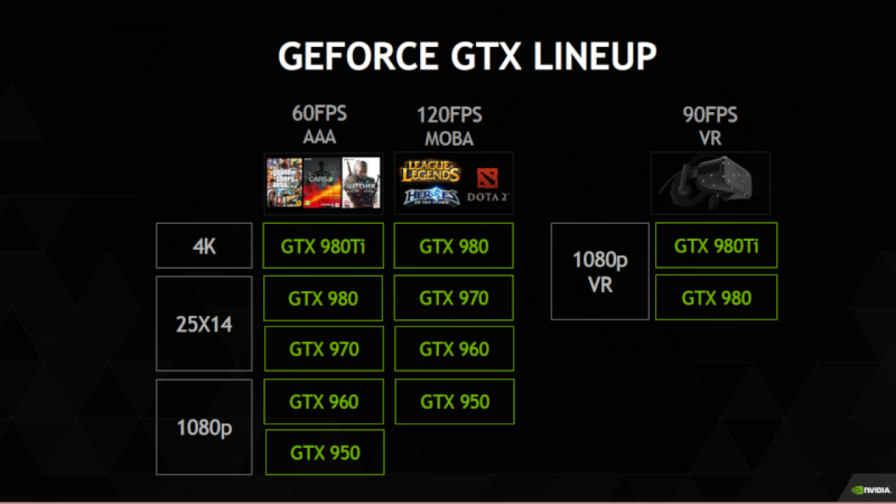 [13/09/2015] Nvidia empfiehlt Geforce GTX 980 (Ti) für VR-Gaming und sieht High-End-GPUs im Aufwind. (1)