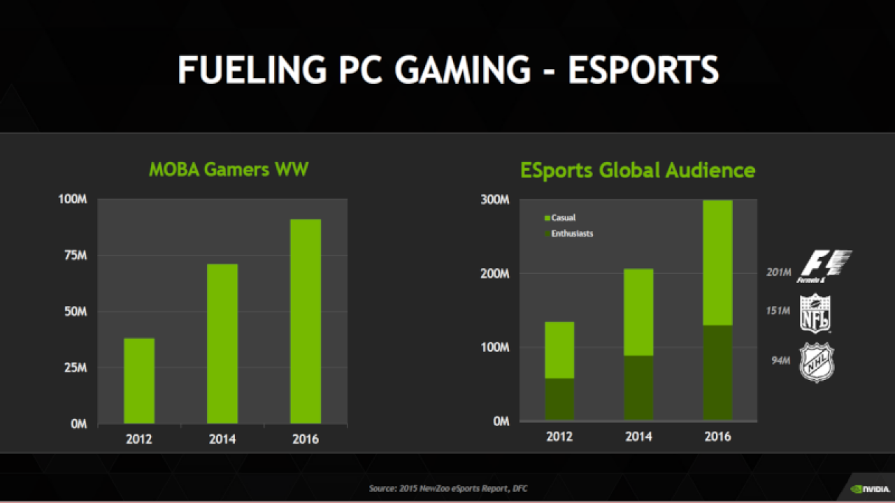 [13/09/2015] Nvidia empfiehlt Geforce GTX 980 (Ti) für VR-Gaming und sieht High-End-GPUs im Aufwind. (3)