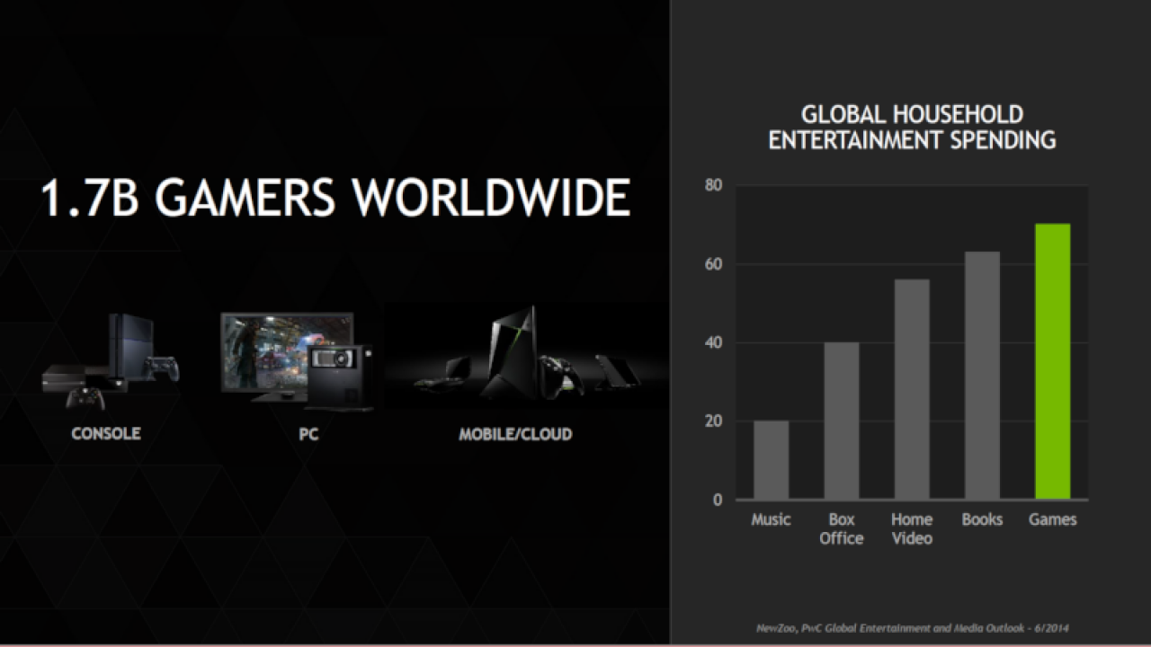 [13/09/2015] Nvidia empfiehlt Geforce GTX 980 (Ti) für VR-Gaming und sieht High-End-GPUs im Aufwind. (4)