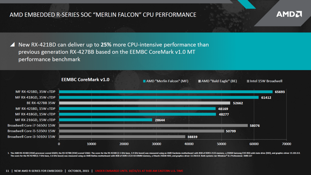 [21/10/2015] AMD Merlin Falcon: Embedded-Carrizo beherrscht DDR4 neben DDR3 (10)