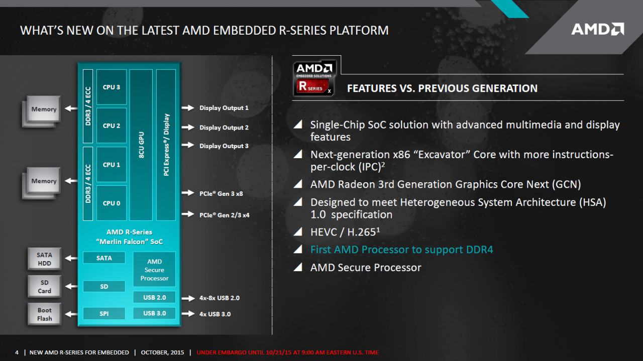 [21/10/2015] AMD Merlin Falcon: Embedded-Carrizo beherrscht DDR4 neben DDR3 (3)