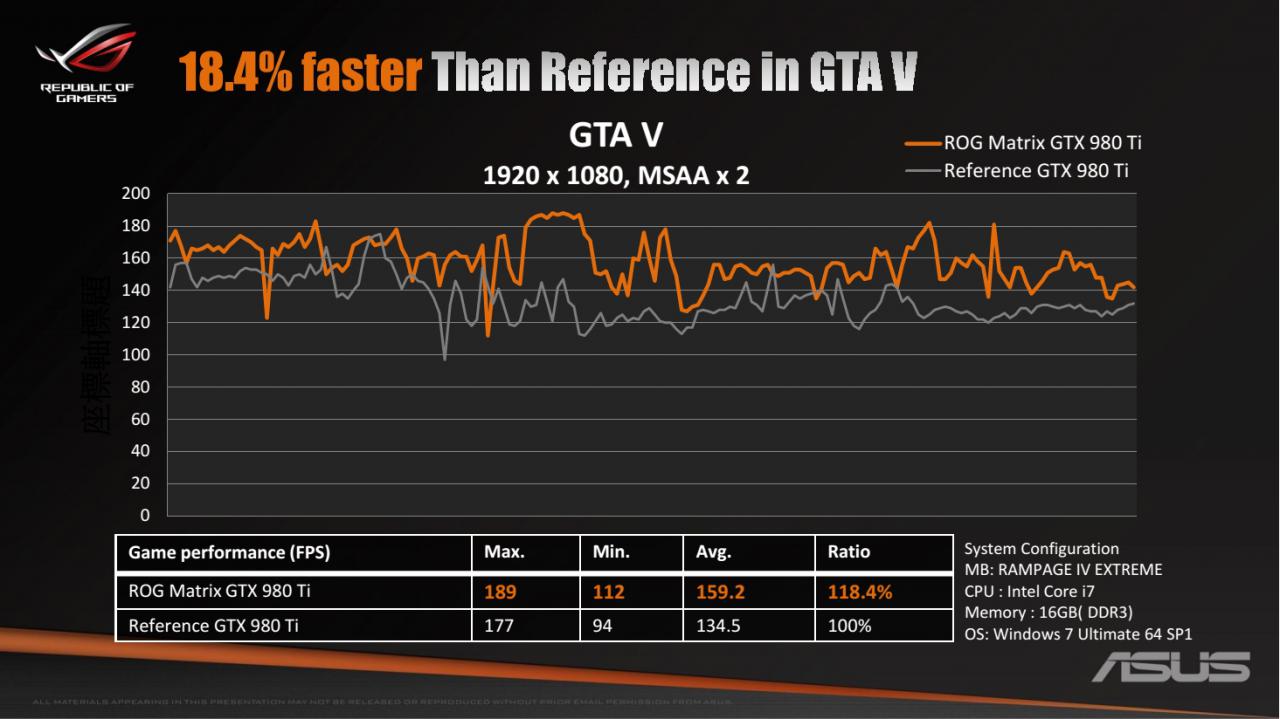 [26/10/2015] Asus ROG Matrix GTX 980 Ti Platinum ist das neue Top-Modell von Asus für Übertakter. (5)