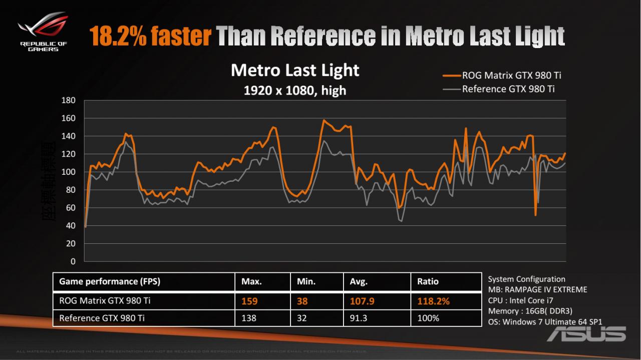 [26/10/2015] Asus ROG Matrix GTX 980 Ti Platinum ist das neue Top-Modell von Asus für Übertakter. (6)