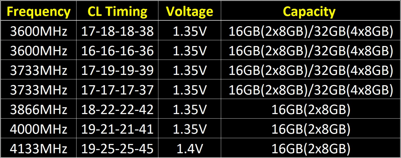 [23/11/2015] G.Skill Trident Z: Erste DDR4-4133-Kits mit Samsung-Speicher (1)