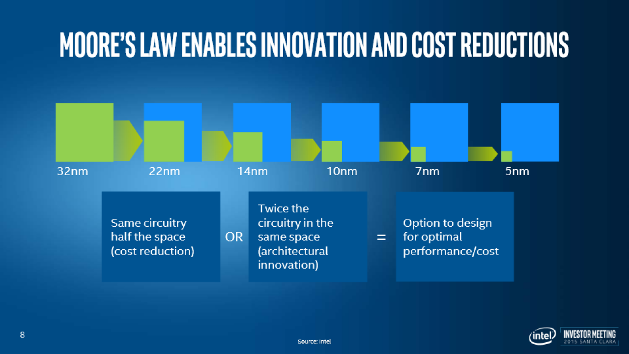 [20/11/2015] Intel: 14 nm läuft schlechter als erwartet, Ausblick auf 10 und 7 nm (2)