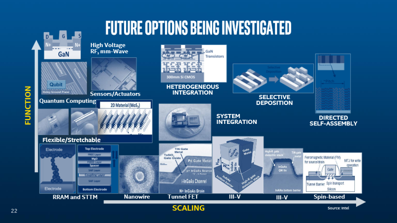 [20/11/2015] Intel: 14 nm läuft schlechter als erwartet, Ausblick auf 10 und 7 nm (8)
