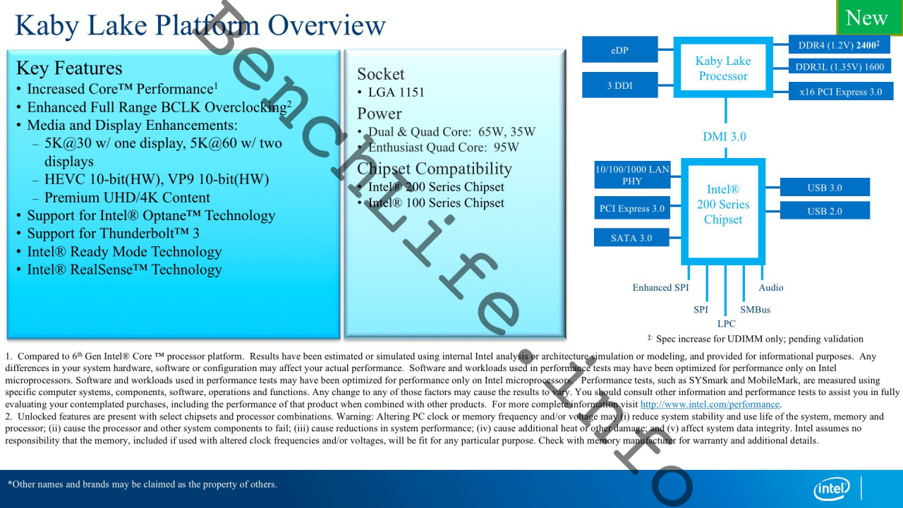 [16/11/2015] Intel Kaby Lake: Angeblich mit 200er-PCHs und besserem BCLK-OC (1)