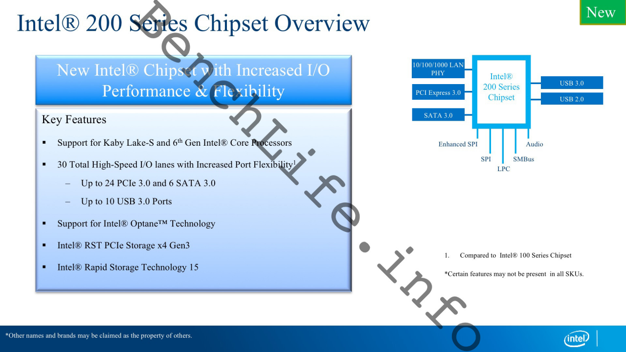 [16/11/2015] Intel Kaby Lake: Angeblich mit 200er-PCHs und besserem BCLK-OC (2)