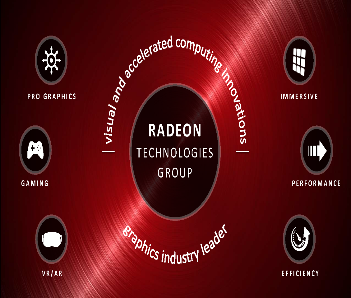[02/11/2015] Radeon Software Crimson: AMD begräbt das Catalyst Control Center (3)