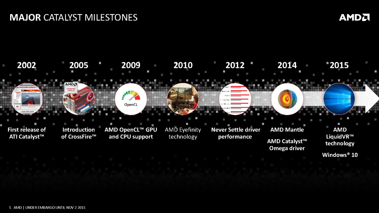 [02/11/2015] Radeon Software Crimson: AMD begräbt das Catalyst Control Center (5)