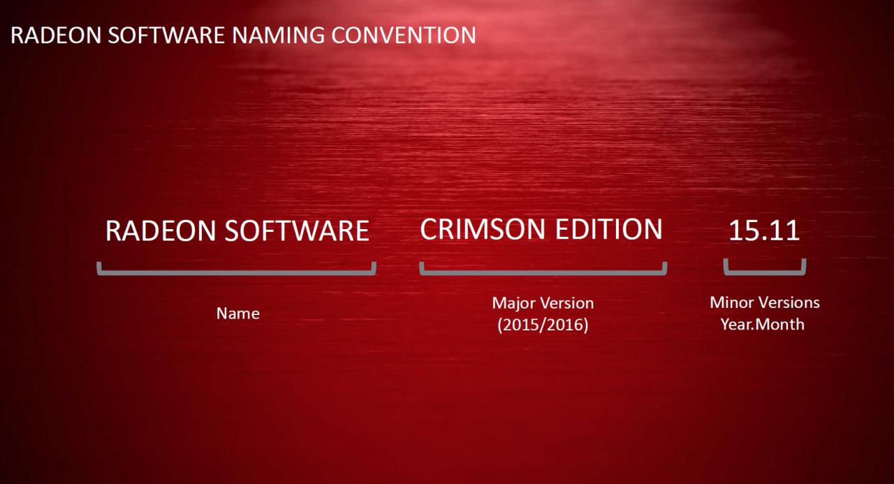 [24/11/2015] Radeon Software: Nomenklatur entschlüsselt