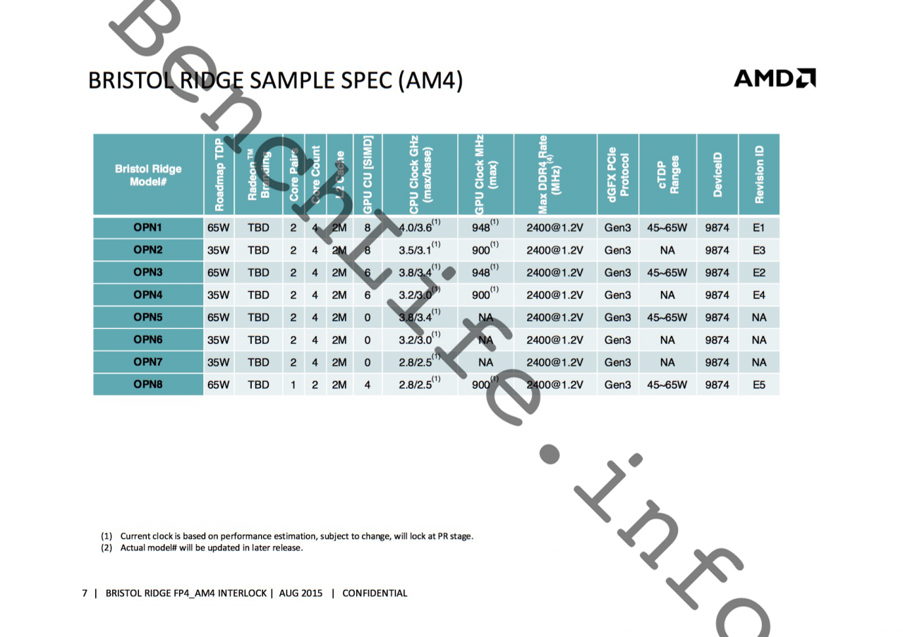 [08/12/2015] AMD Bristol Ridge: Leaks zeigen Excavator-Spezifikationen für den Desktop (4)
