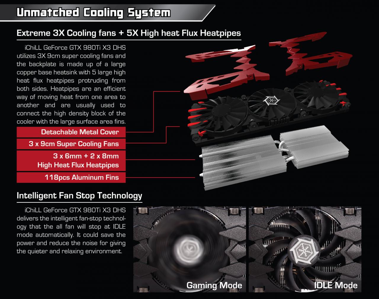 [09/12/2015] Geforce GTX 980 Ti X3 DHS: Inno3Ds schnellstes Custom-Design mit 2,5-Slot-Kühler (4)
