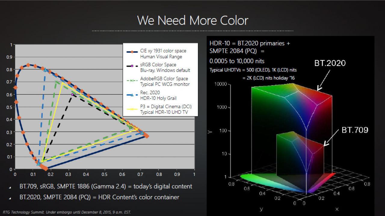 [08/12/2015] Radeon Technologies Group Technology Summit Visual Technologies Session 02 High Dynamic Range 07