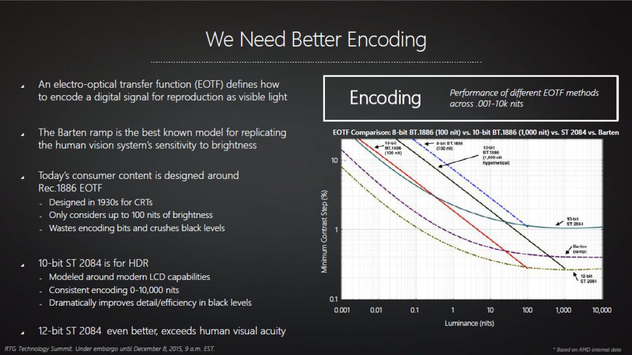 [08/12/2015] Radeon Technologies Group Technology Summit Visual Technologies Session 02 High Dynamic Range 08