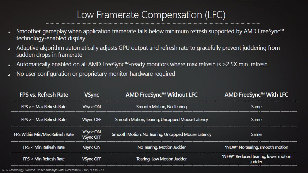 [08/12/2015] Radeon Technologies Group Technology Summit Visual Technologies Session 03 FreeSync 04