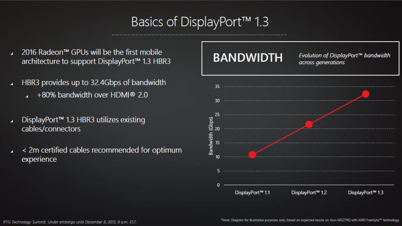 [08/12/2015] Radeon Technologies Group Technology Summit Visual Technologies Session 04 2016 Radeon Graphics 02