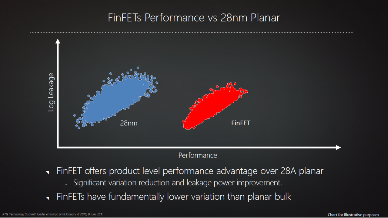 [04/01/2016] AMD Polaris: Erster exklusiver Blick auf Chip und Architektur (10)