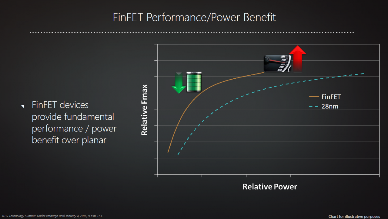 [04/01/2016] AMD Polaris: Erster exklusiver Blick auf Chip und Architektur (11)