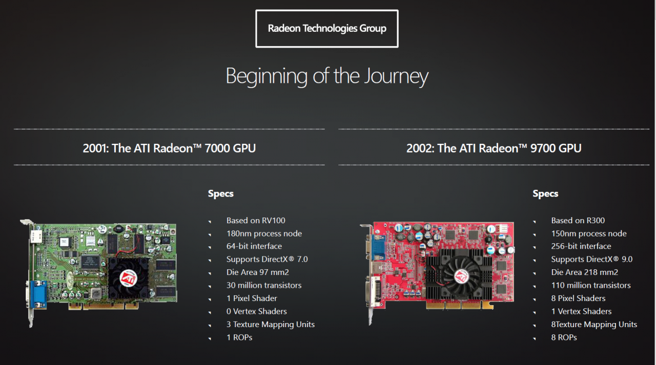 [04/01/2016] AMD Polaris: Erster exklusiver Blick auf Chip und Architektur (1)