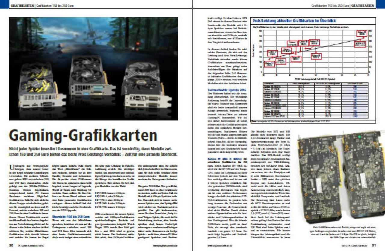 [29/01/2016] Grafikkarten 02 PCGH 03-2016 (#185)