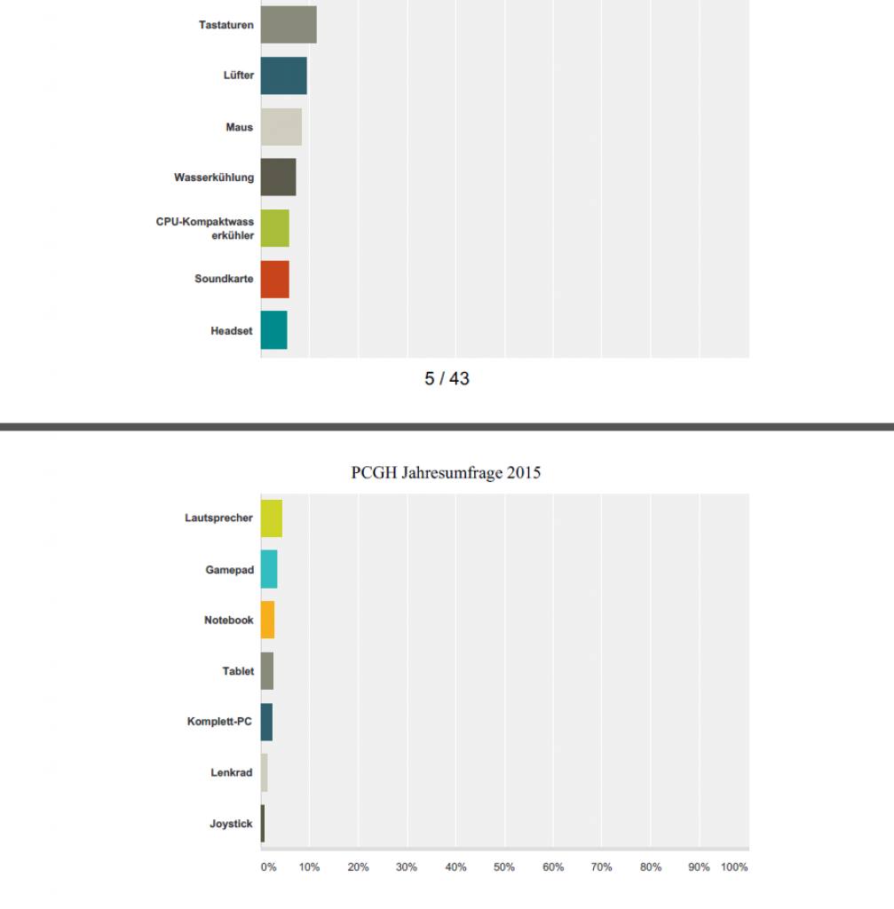 [18/01/2016] PCGH-Jahresumfrage 2015: GPUs, Skylake und Zen sind gefragt (2)