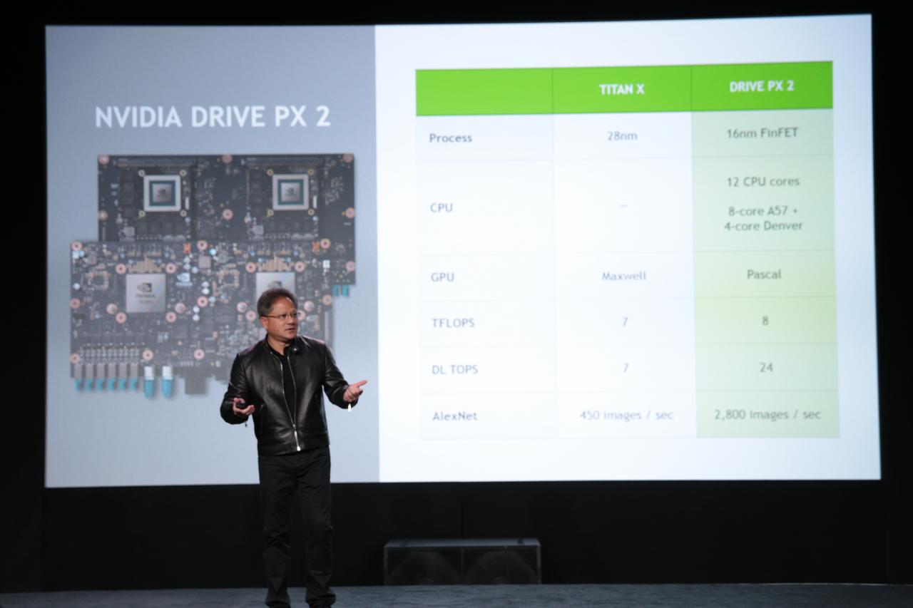 [05/01/2016] Drive PX 2: Nvidias 