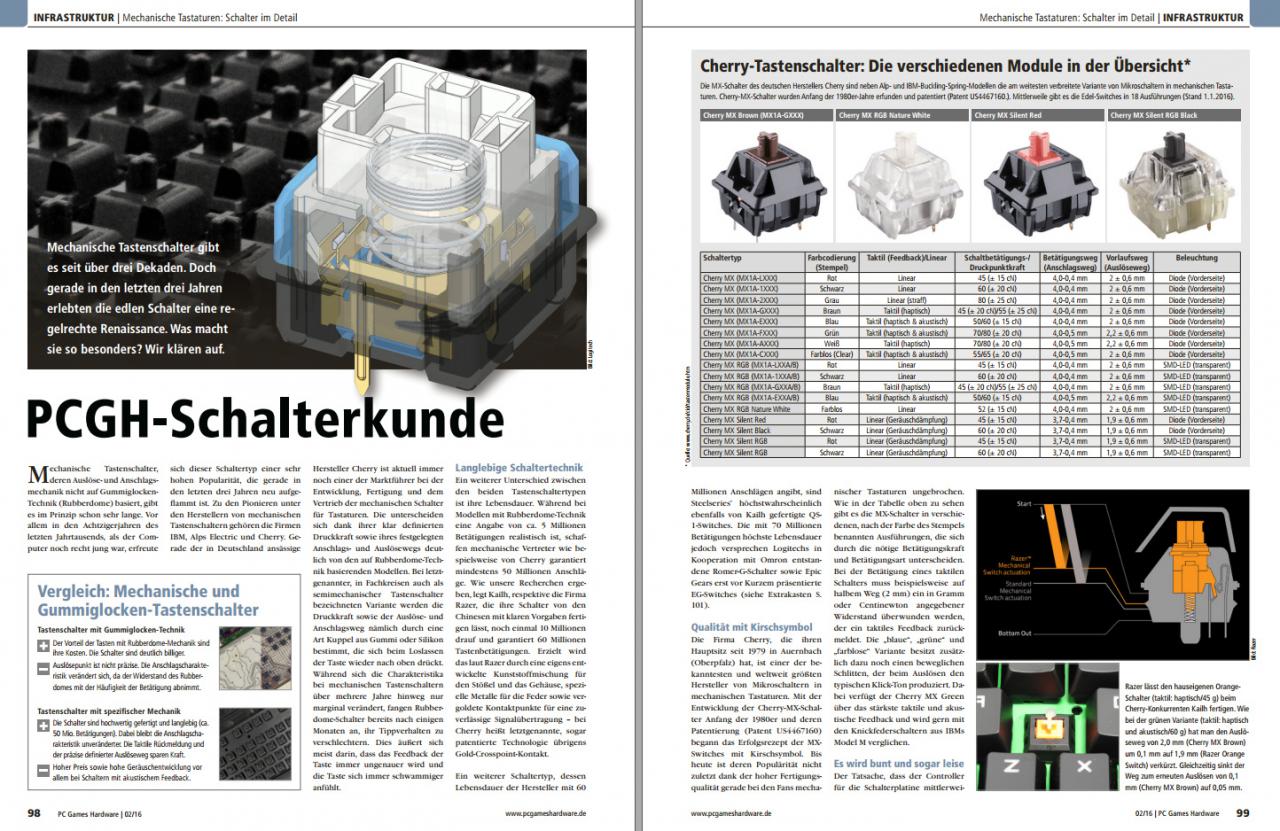 [01/01/2016] Info Mechanische Tastenschalter (PCGH 02/2016, #184)