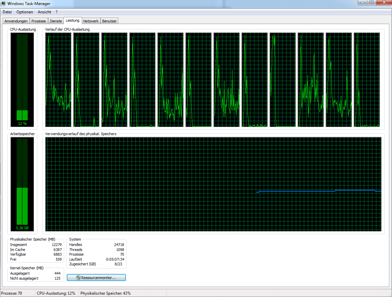[31/01/2016] Thread-Auslastung auf einem 6-Kerner: Zumindest mit vier Threads skaliert XCOM 2 offenbar ordentlich - Hyper-Threading bringt nicht besonders viel. Die hinteren Threads sind wahrscheinlich größtenteils für den GPU-Treiber zuständig.