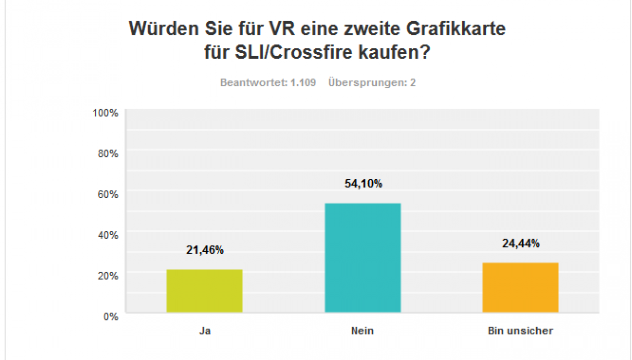 [14/01/2016] VR: Ergebnisse der PCGH-Leserwahl (4)