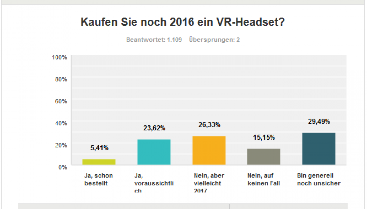 [14/01/2016] VR: Ergebnisse der PCGH-Leserwahl (5)