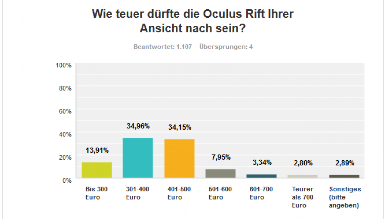 [14/01/2016] VR: Ergebnisse der PCGH-Leserwahl (7)