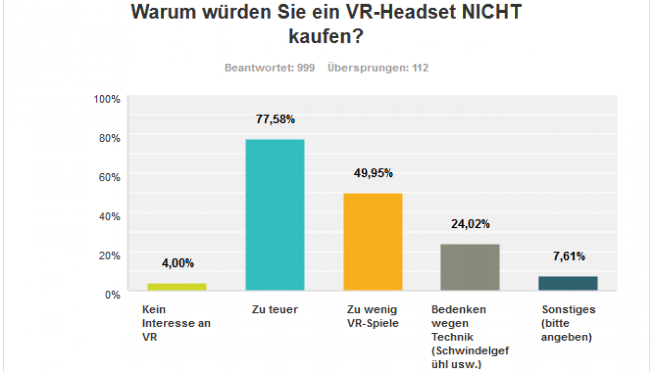 [14/01/2016] VR: Ergebnisse der PCGH-Leserwahl (9)