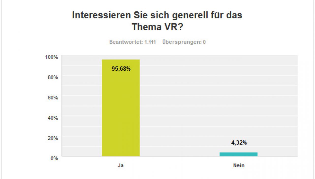 [14/01/2016] VR: Ergebnisse der PCGH-Leserwahl (1)