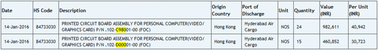 [21/01/2016] Update: Neue Zauba-Einträge AMD