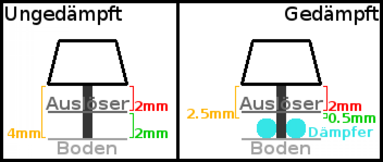 [12/02/2016] Cherry Noise Dampener im PCGHX-Test: Lohnt sich die Silent-Mod für Tastaturen? (5)