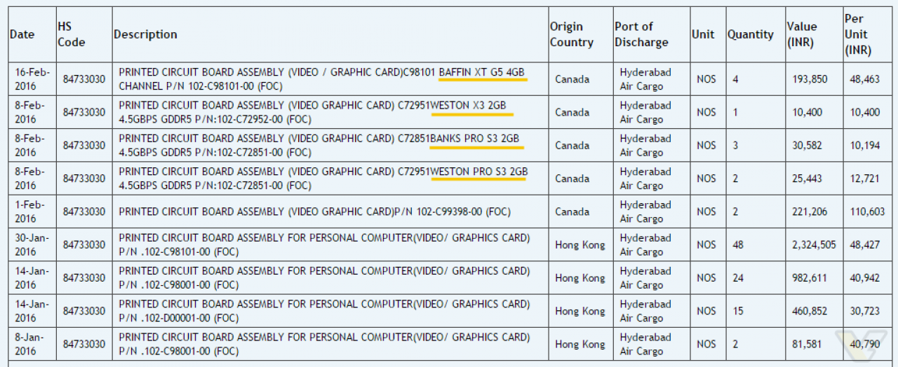 [18/02/2016] AMD Polaris: AMD verschickt Baffin-XT-GPUs (1)