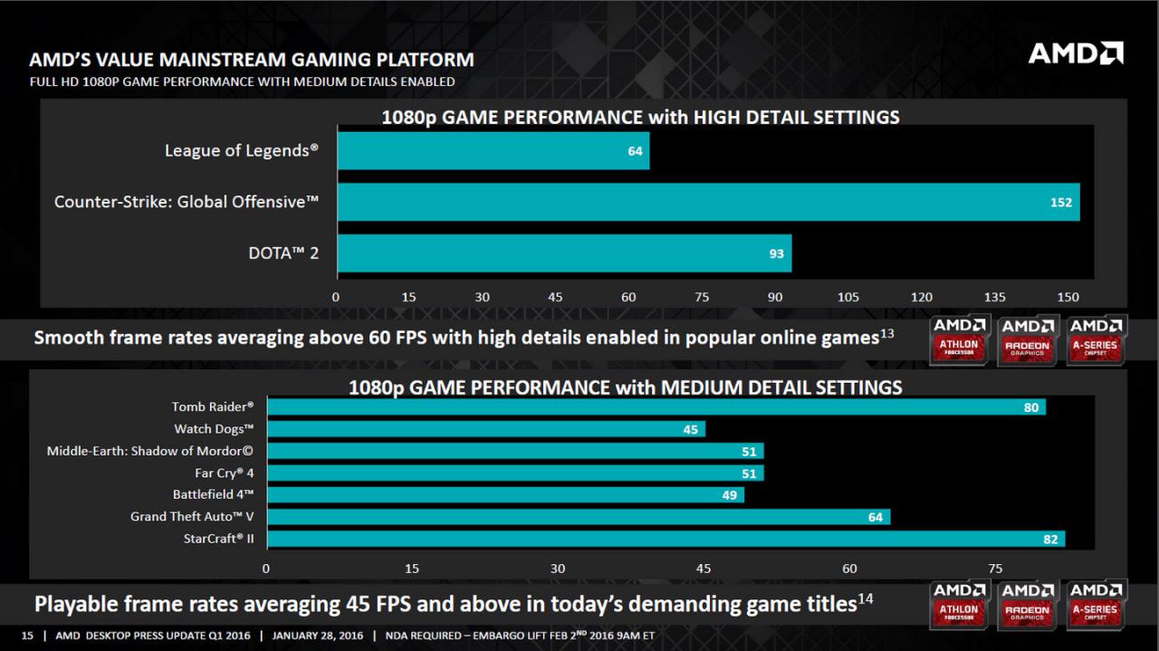 [01/02/2016] AMD Desktop Press Update Q1 2016 15 