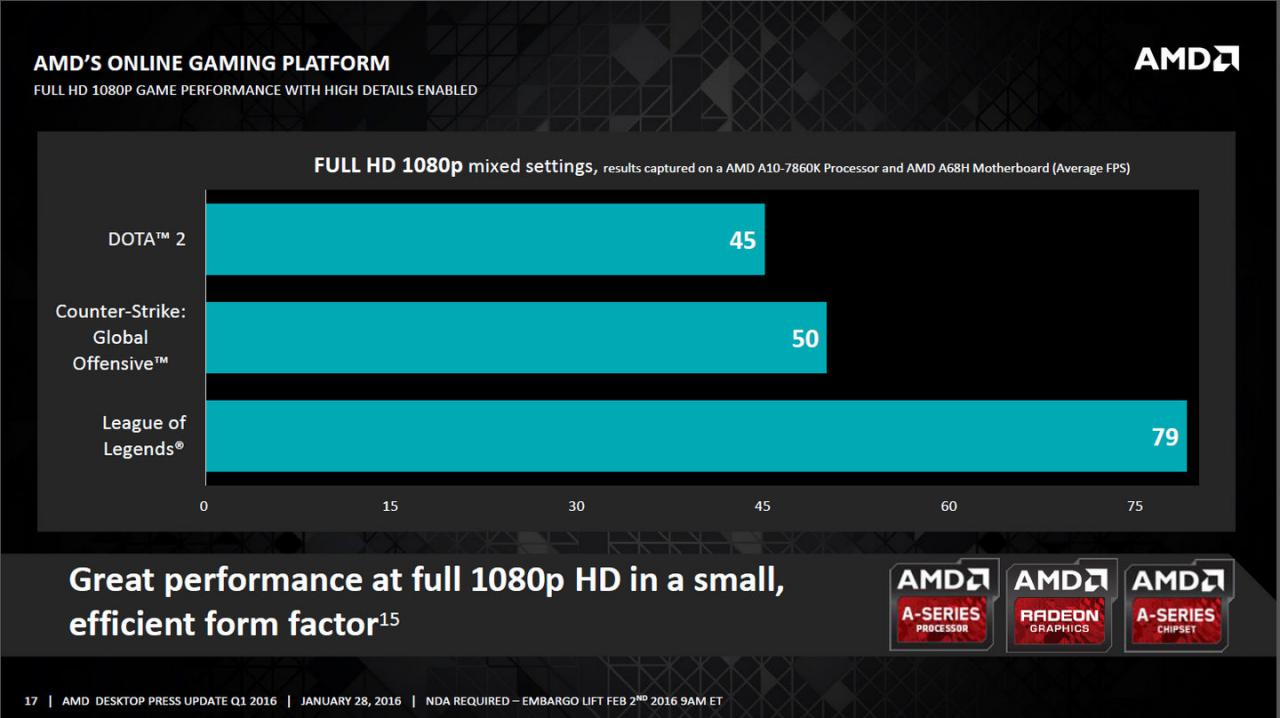 [01/02/2016] AMD Desktop Press Update Q1 2016 17 