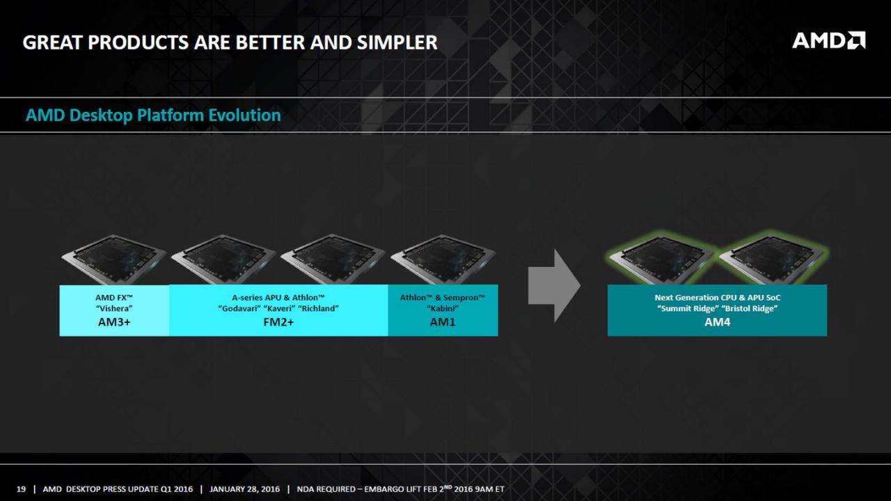 [01/02/2016] AMD Desktop Press Update Q1 2016 19 